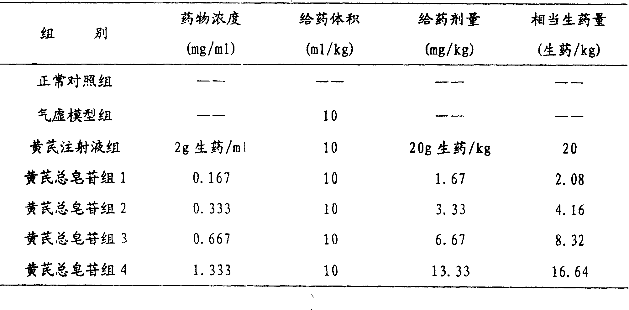 Pharmacetutical for treating cardiovascular and cerebrovascular disease and its preparing process