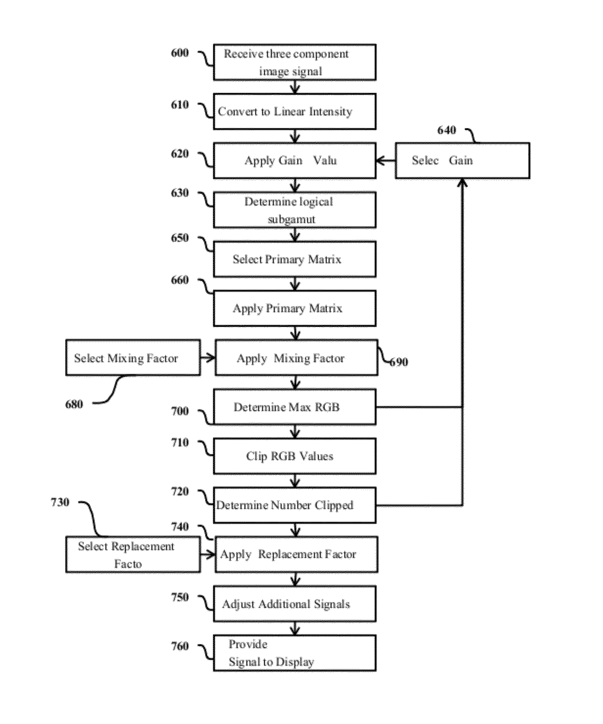 OLED Display with Reduced Power Consumption