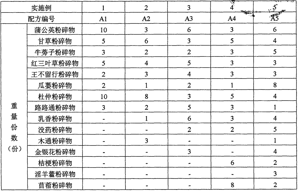 Plant composition for preventing cow mastitis