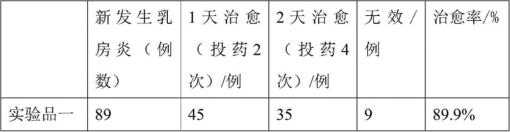 Compound for treating animal diseases and application thereof