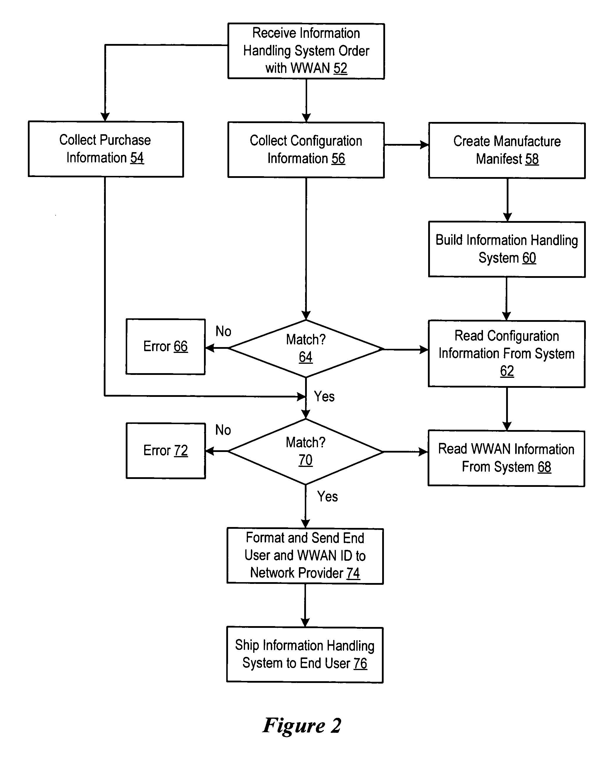 System and method for managing information handling system wireless network provisioning