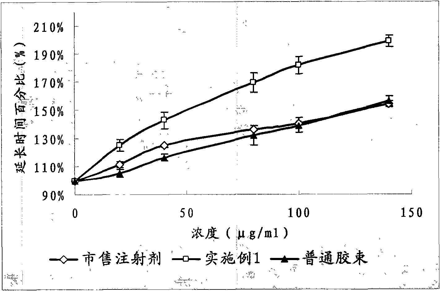 Hirudin polyion micelle composition of targeted platelet