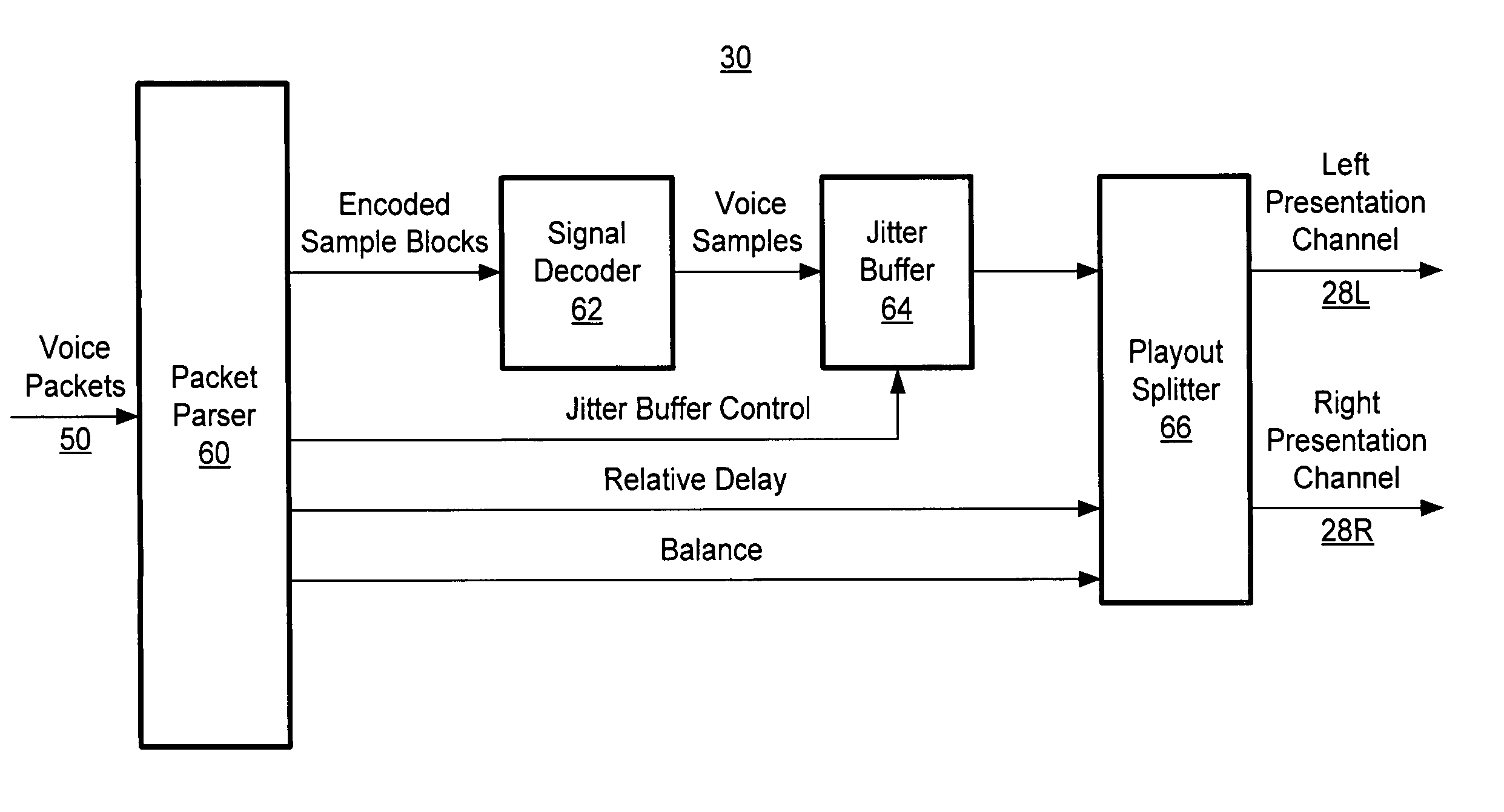 System and method for stereo conferencing over low-bandwidth links