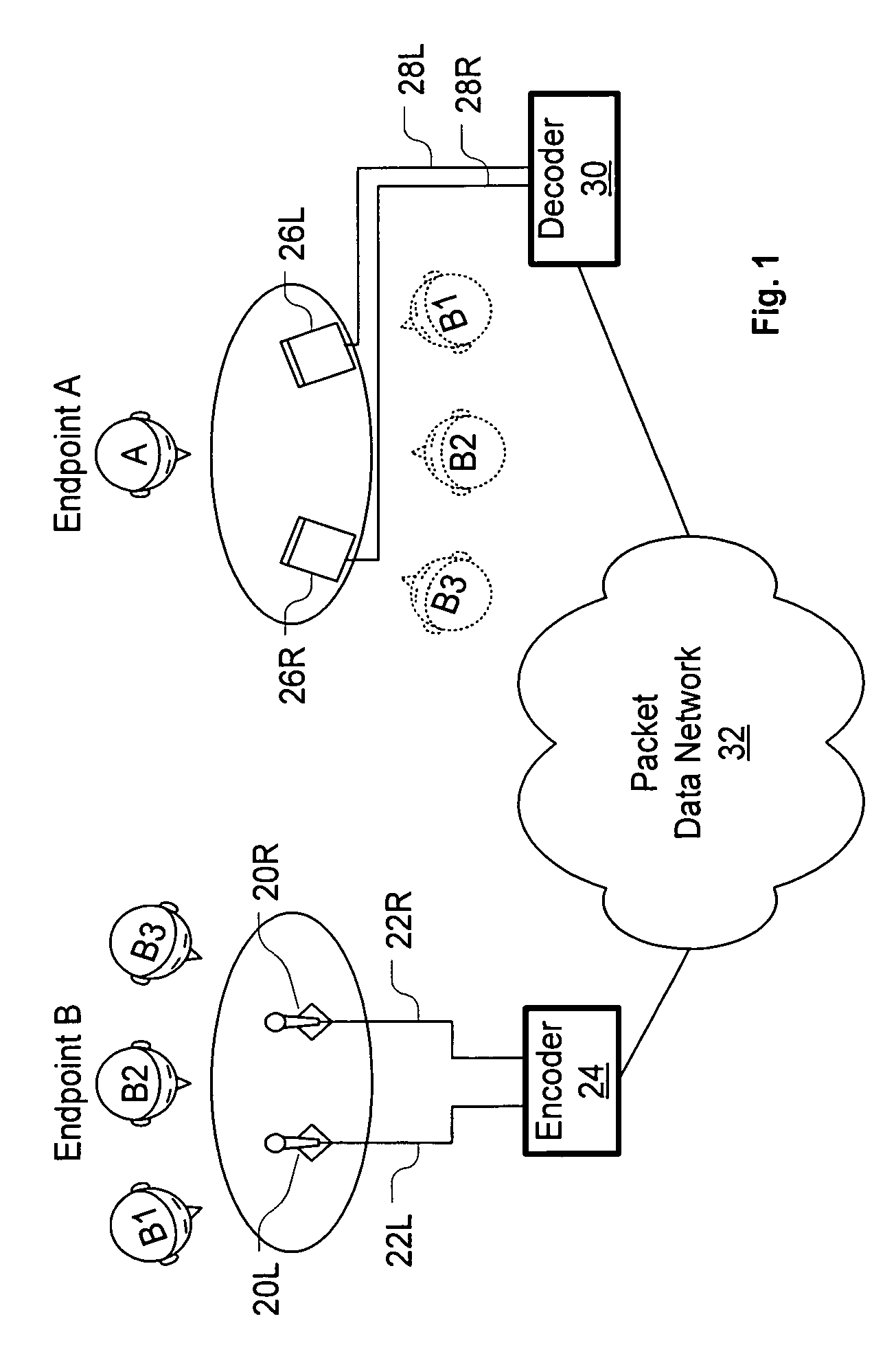 System and method for stereo conferencing over low-bandwidth links