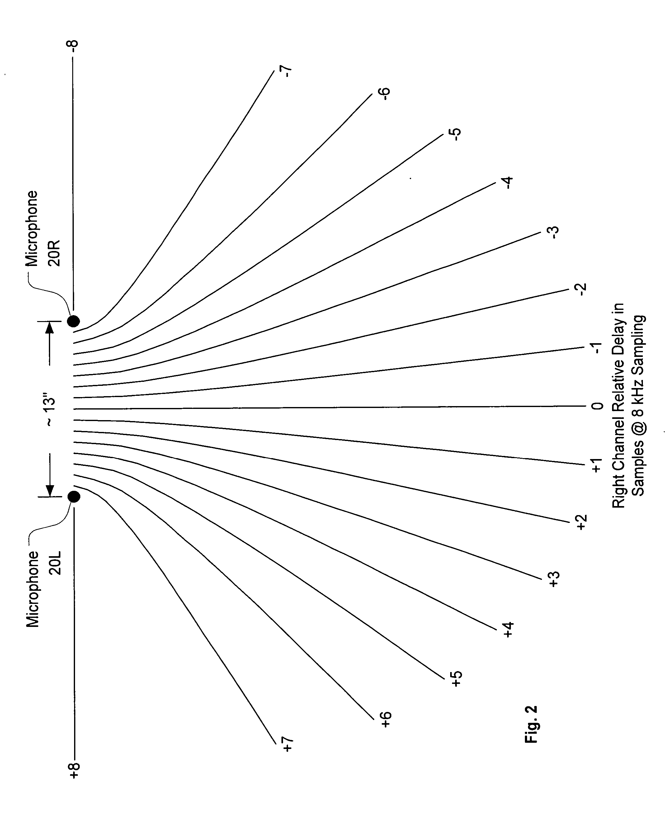 System and method for stereo conferencing over low-bandwidth links