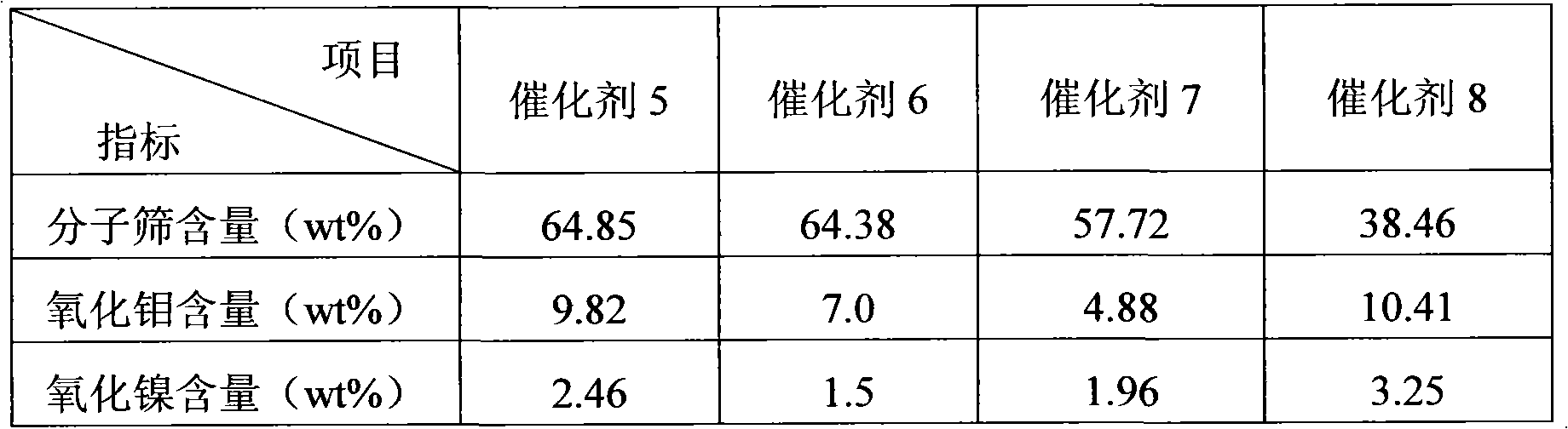 Hydro-upgrading method for ungraded gasoline