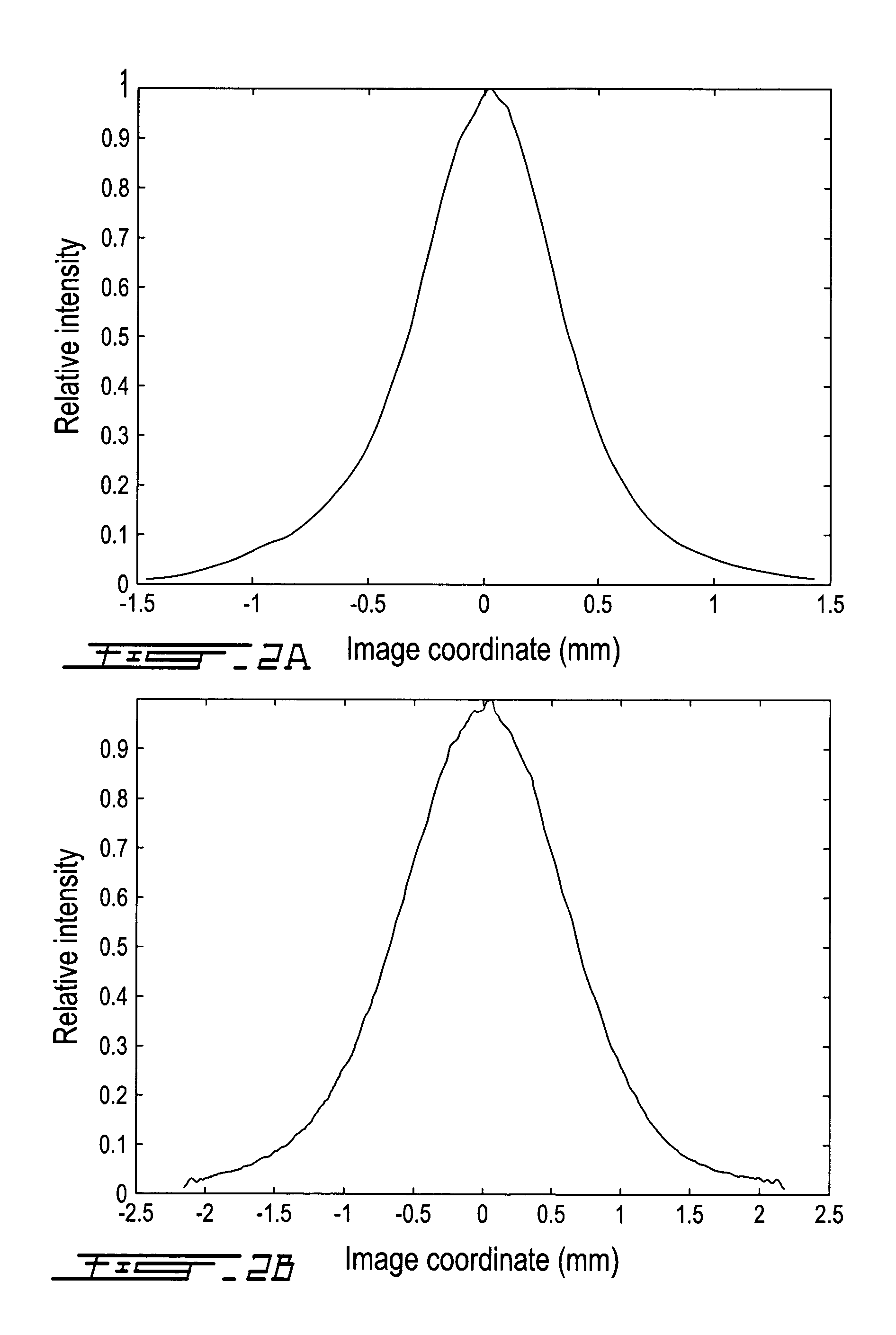 Rectangular flat-top beam shaper