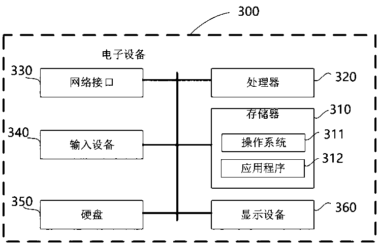 Cable layout method for multiple substations and multiple types of fans, and computer storage medium