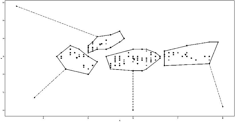 Cable layout method for multiple substations and multiple types of fans, and computer storage medium