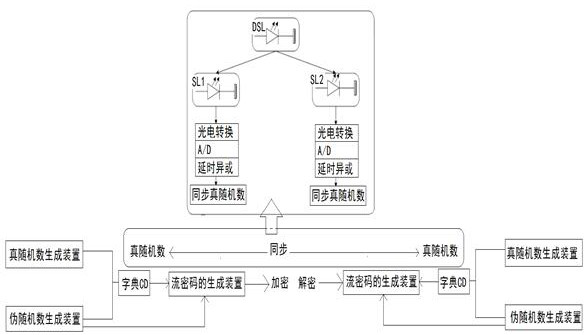 An online doll machine testing system and method