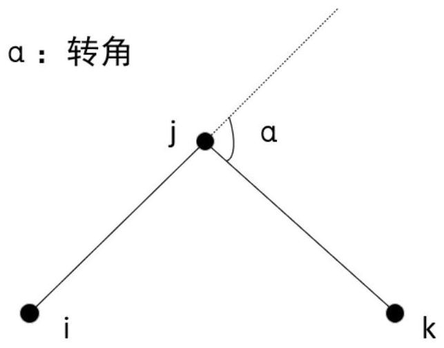 Secondary traveling salesman problem solving method and system based on deep reinforcement learning