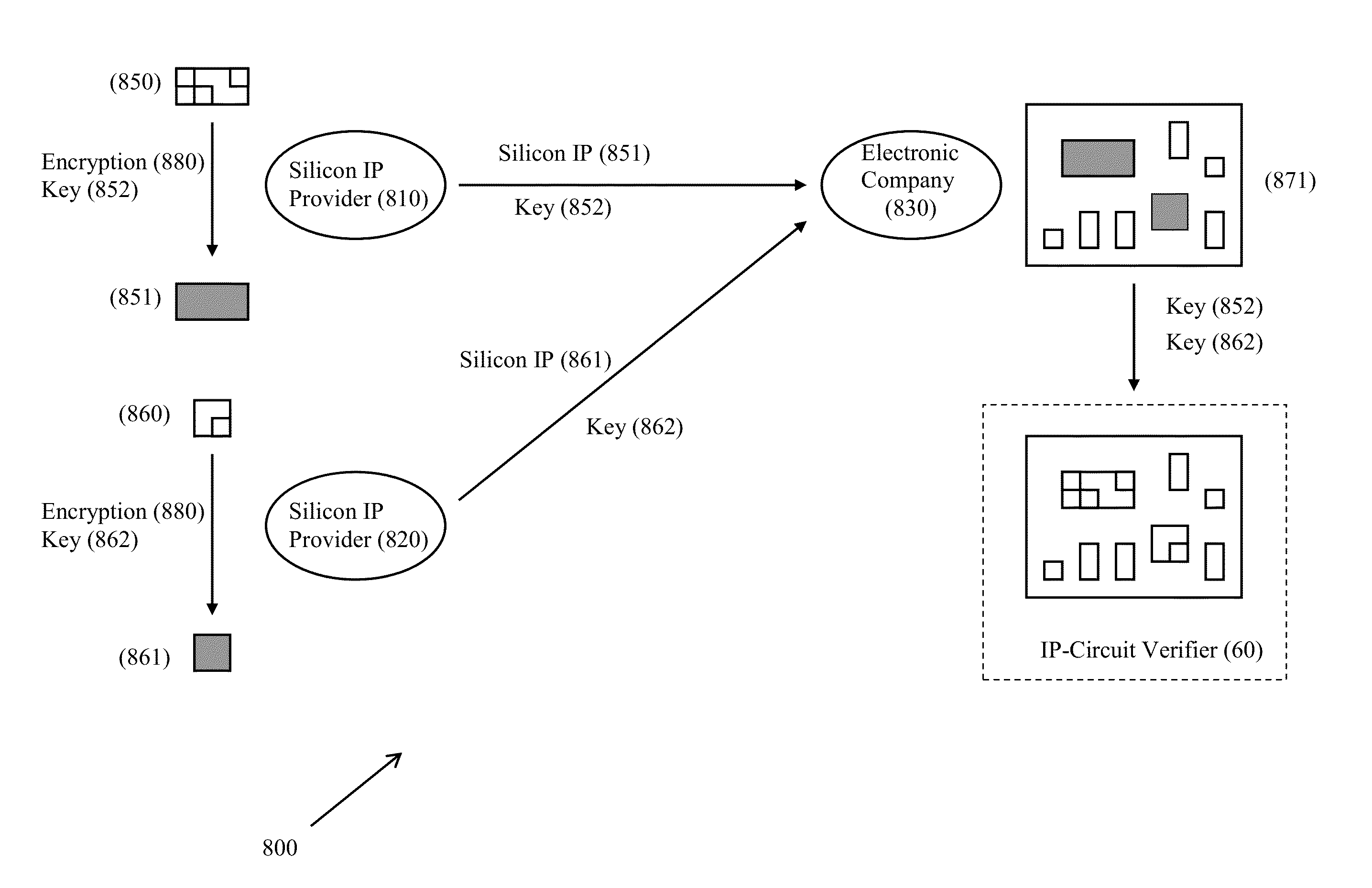 Validation of Integrated Circuit Designs Built With Encrypted Silicon IP Blocks