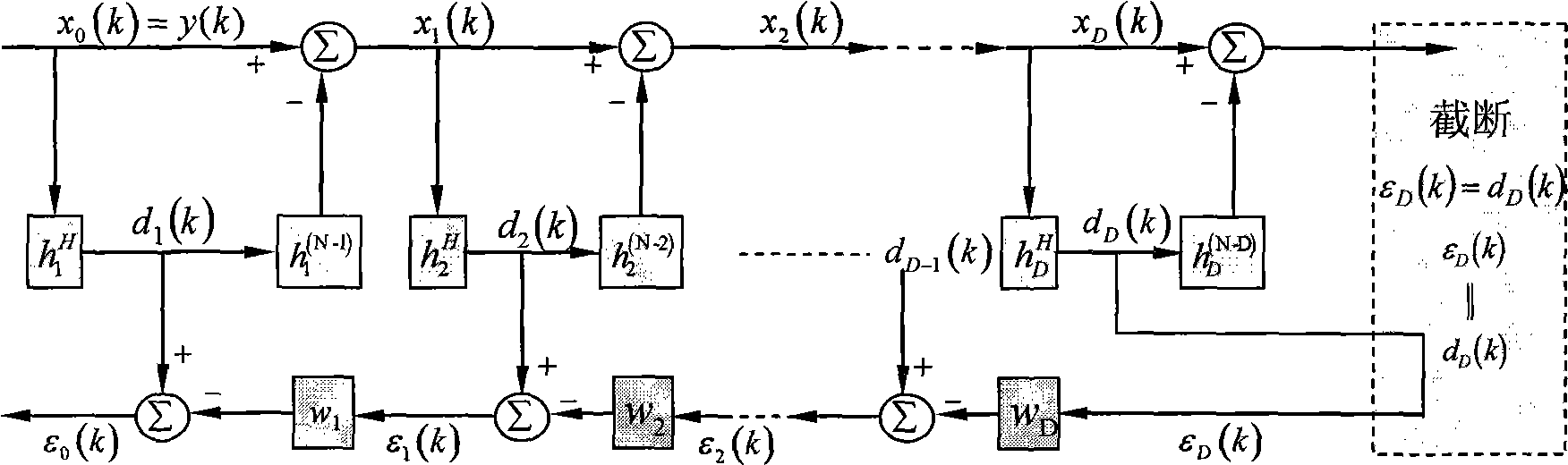 RUMSWF based low-complexity reduced rank balancing method in MIMO system