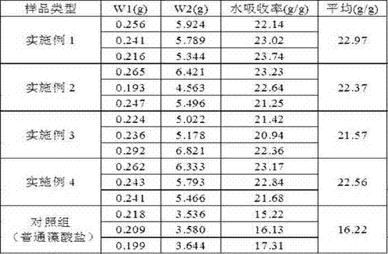 Preparation method of soft hygroscopic composite alginate dressing