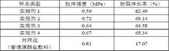 Preparation method of soft hygroscopic composite alginate dressing