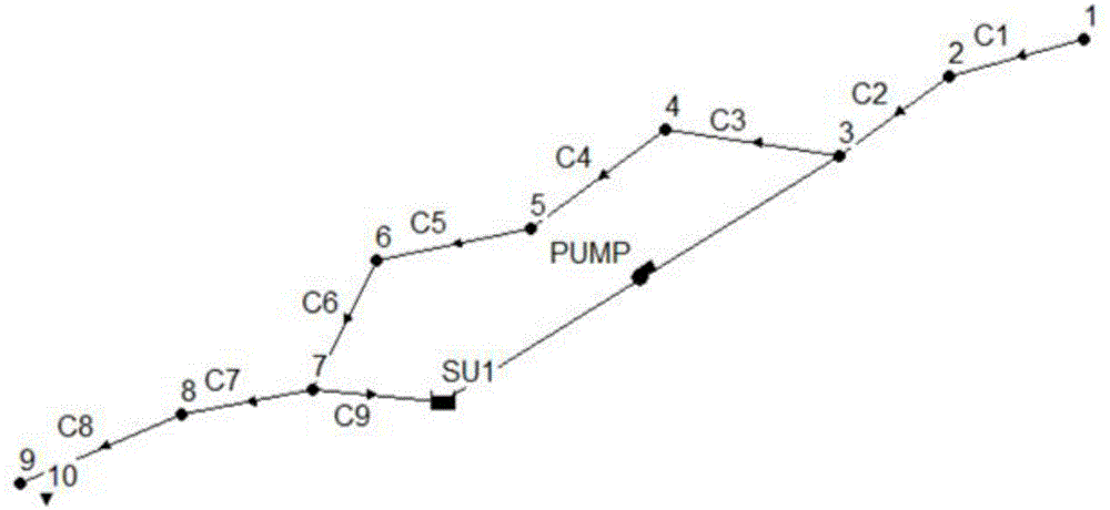 Method for simulating riverway water quantity circulation by using SWMM software