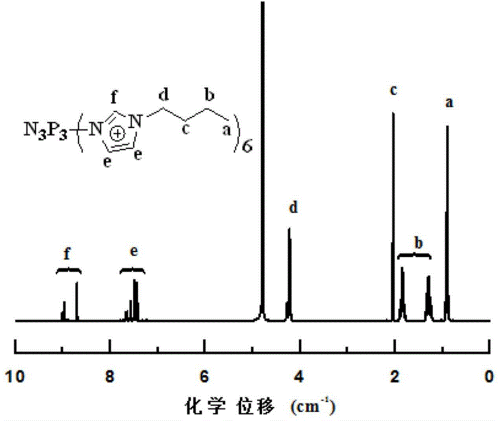 Hyperbranched ionic liquid based on HCCP and application of hyperbranched ionic liquid as fire retardant