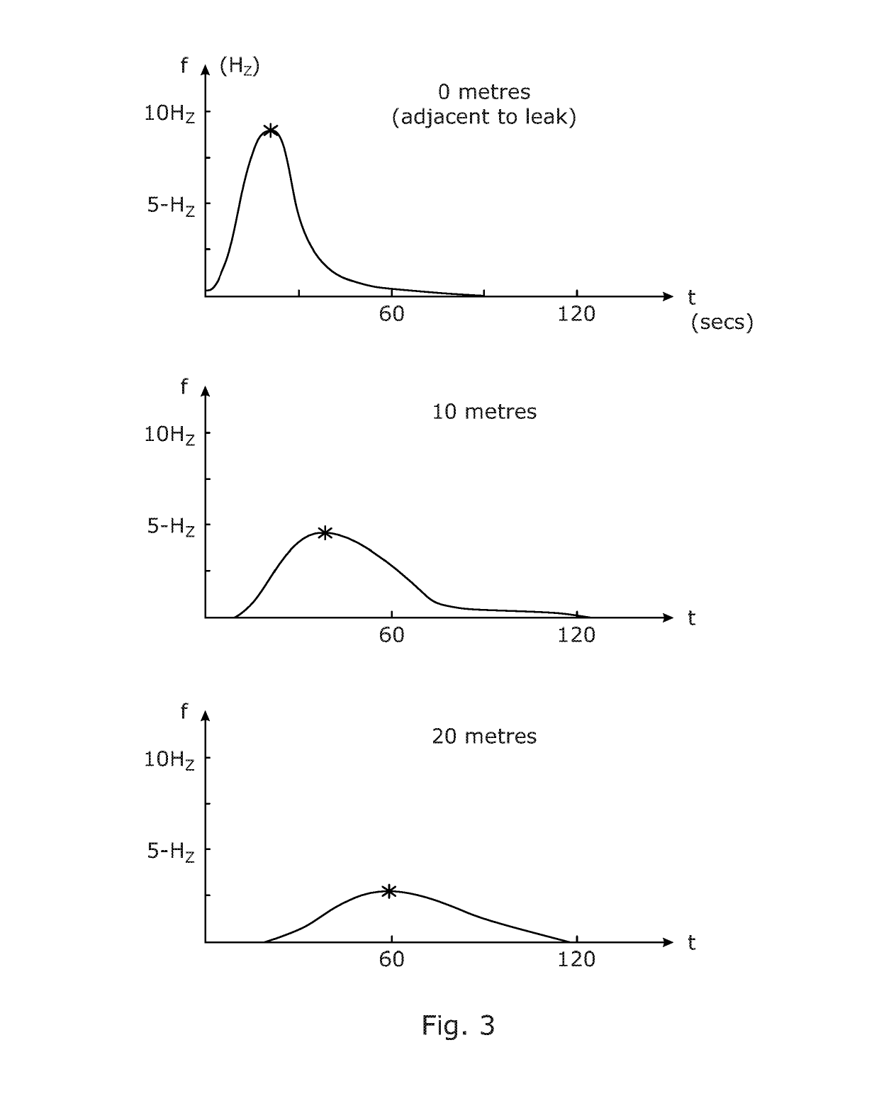 Distributed optical fibre sensor