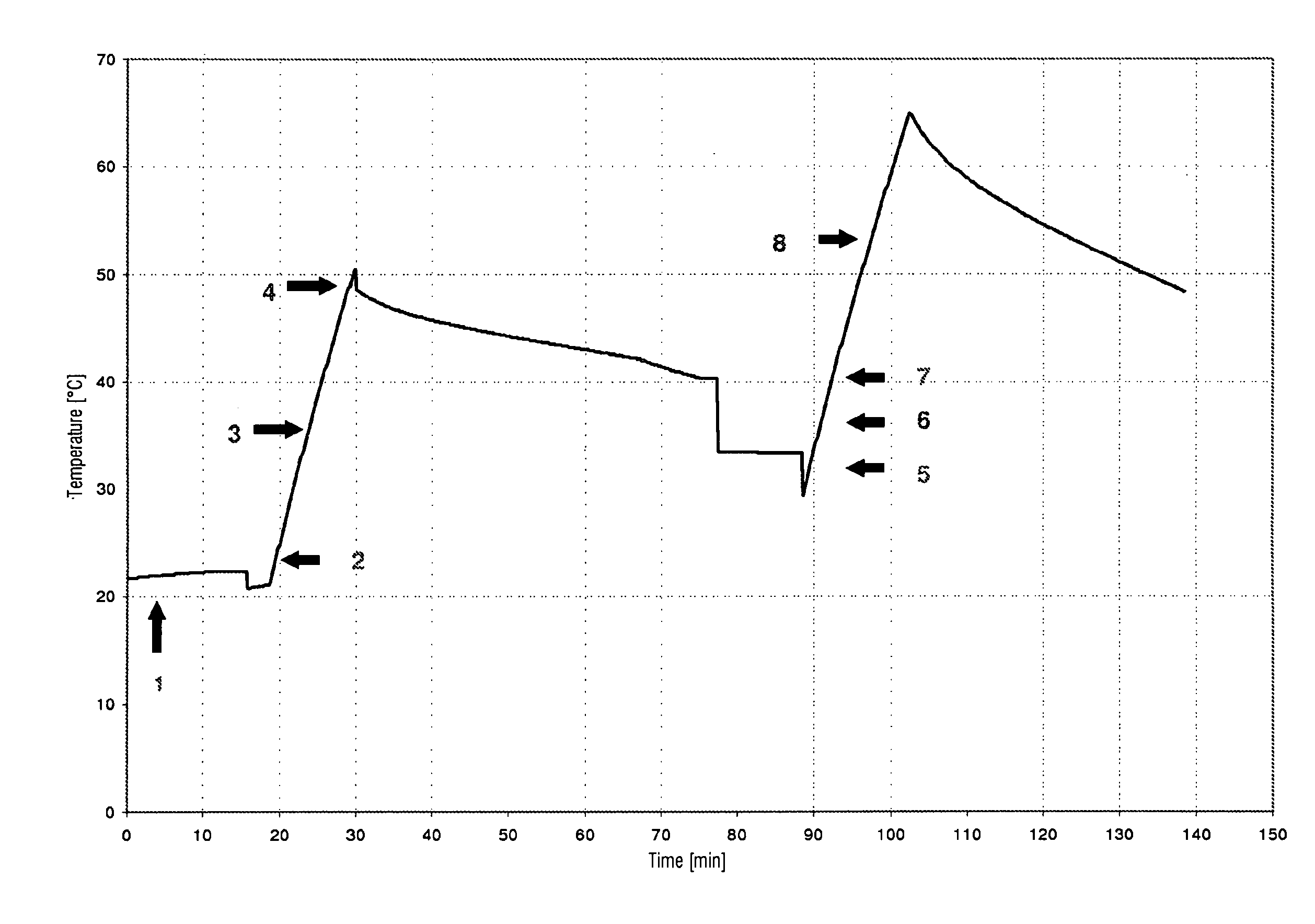 Method for operating a water-conducting domestic appliance