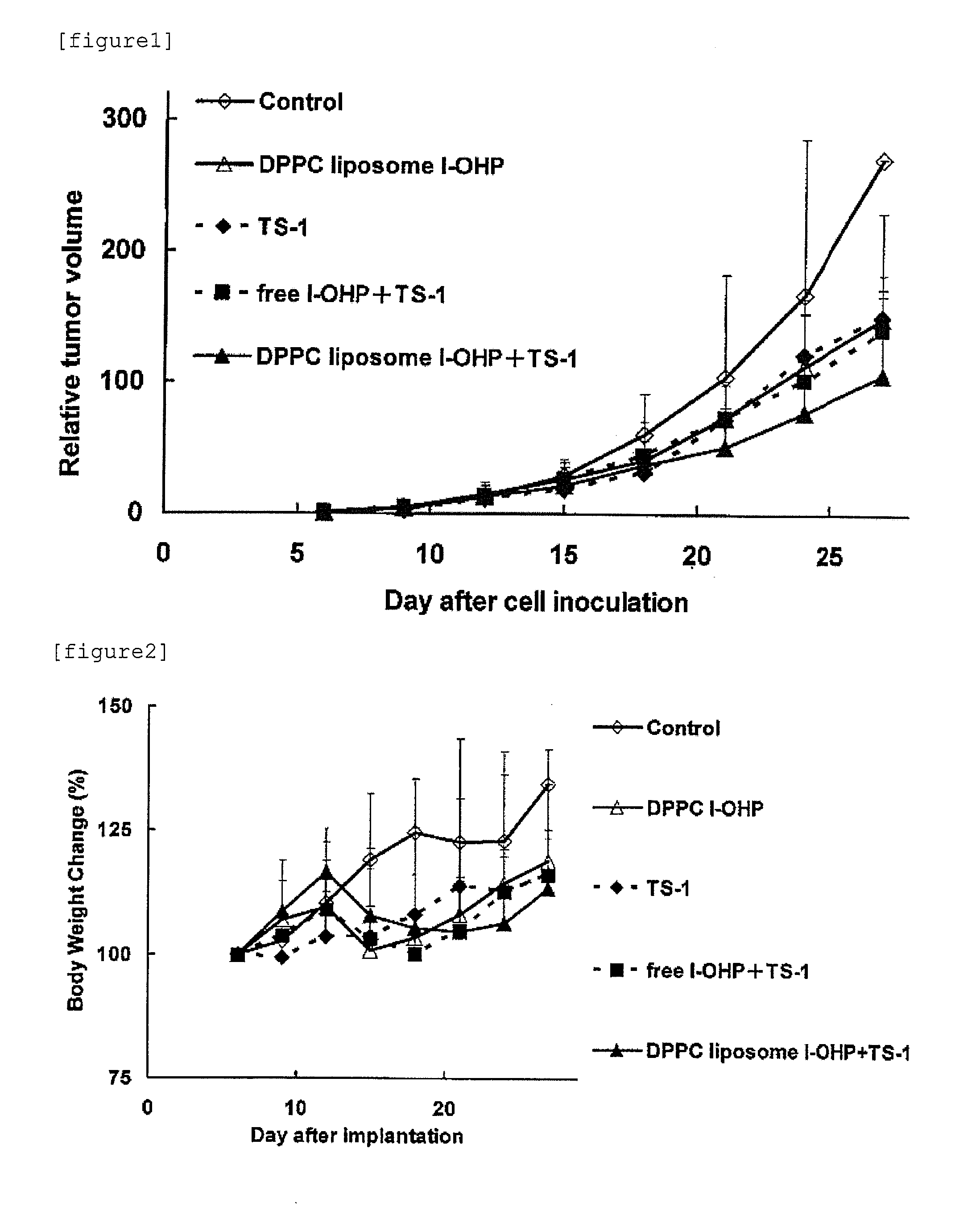 Agent for enhancing Anti-tumor effect comprising oxaliplatin liposome preparation, and Anti-tumor agent comprising the liposome preparation