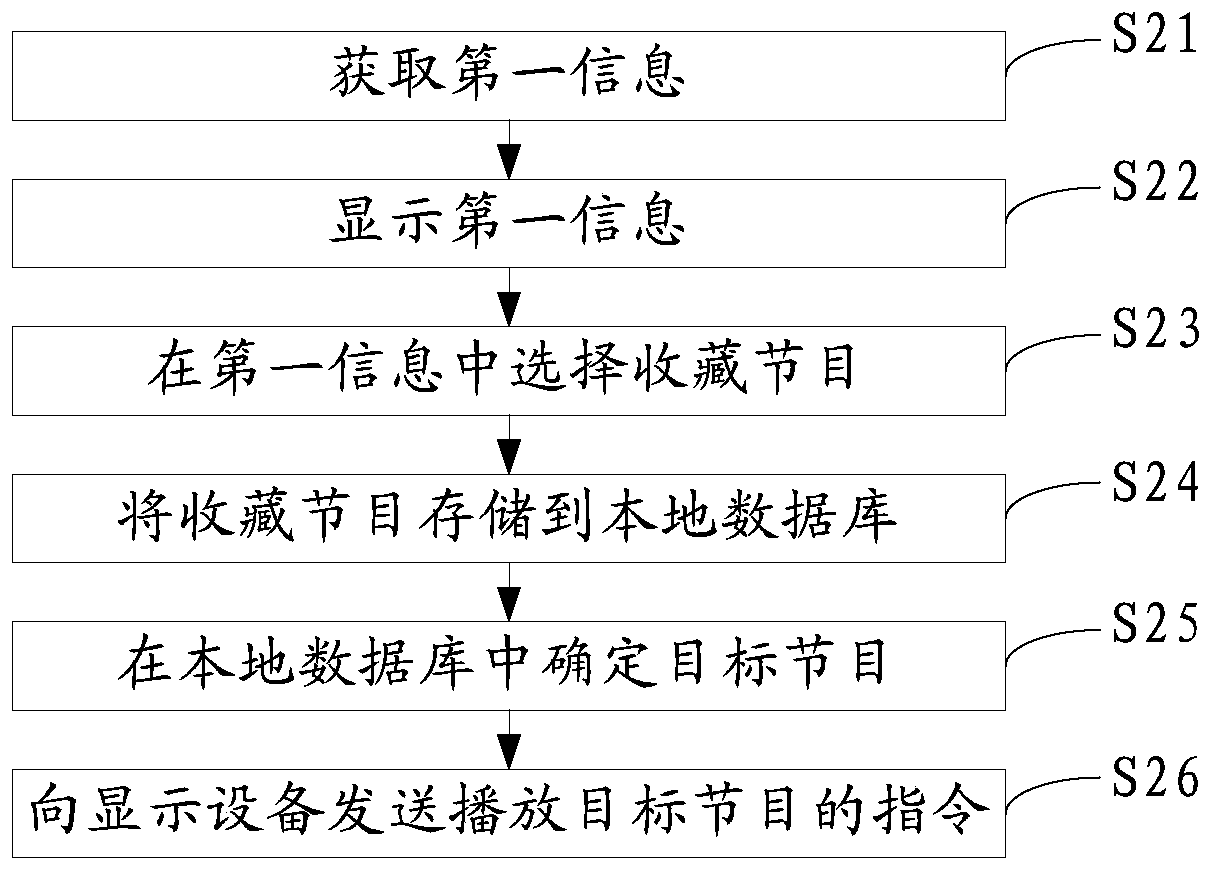 A program control method, device and display system