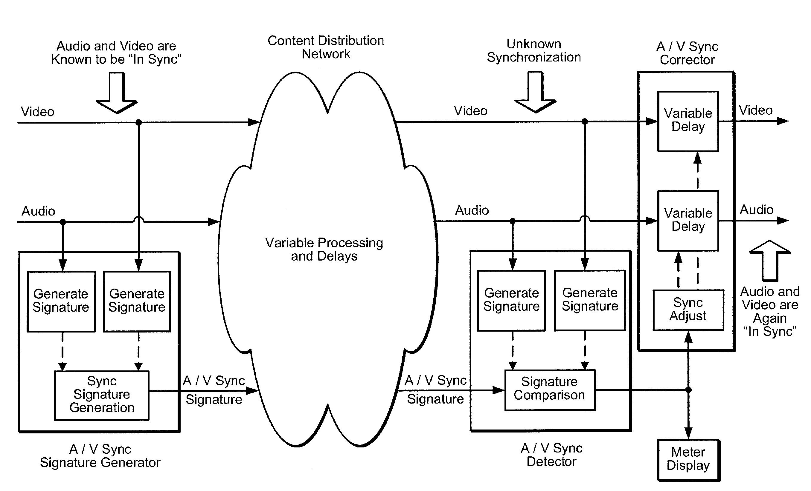 Feature optimization and reliability for audio and video signature generation and detection