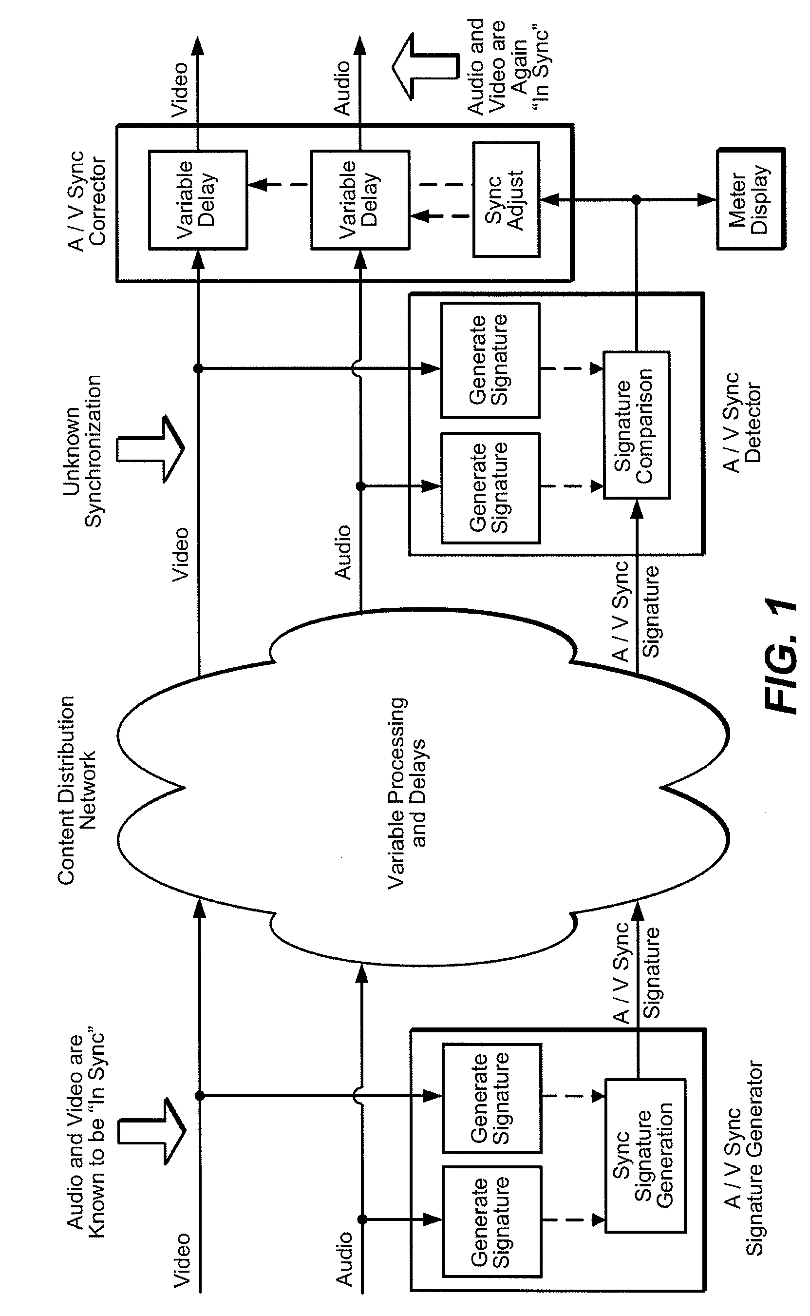 Feature optimization and reliability for audio and video signature generation and detection