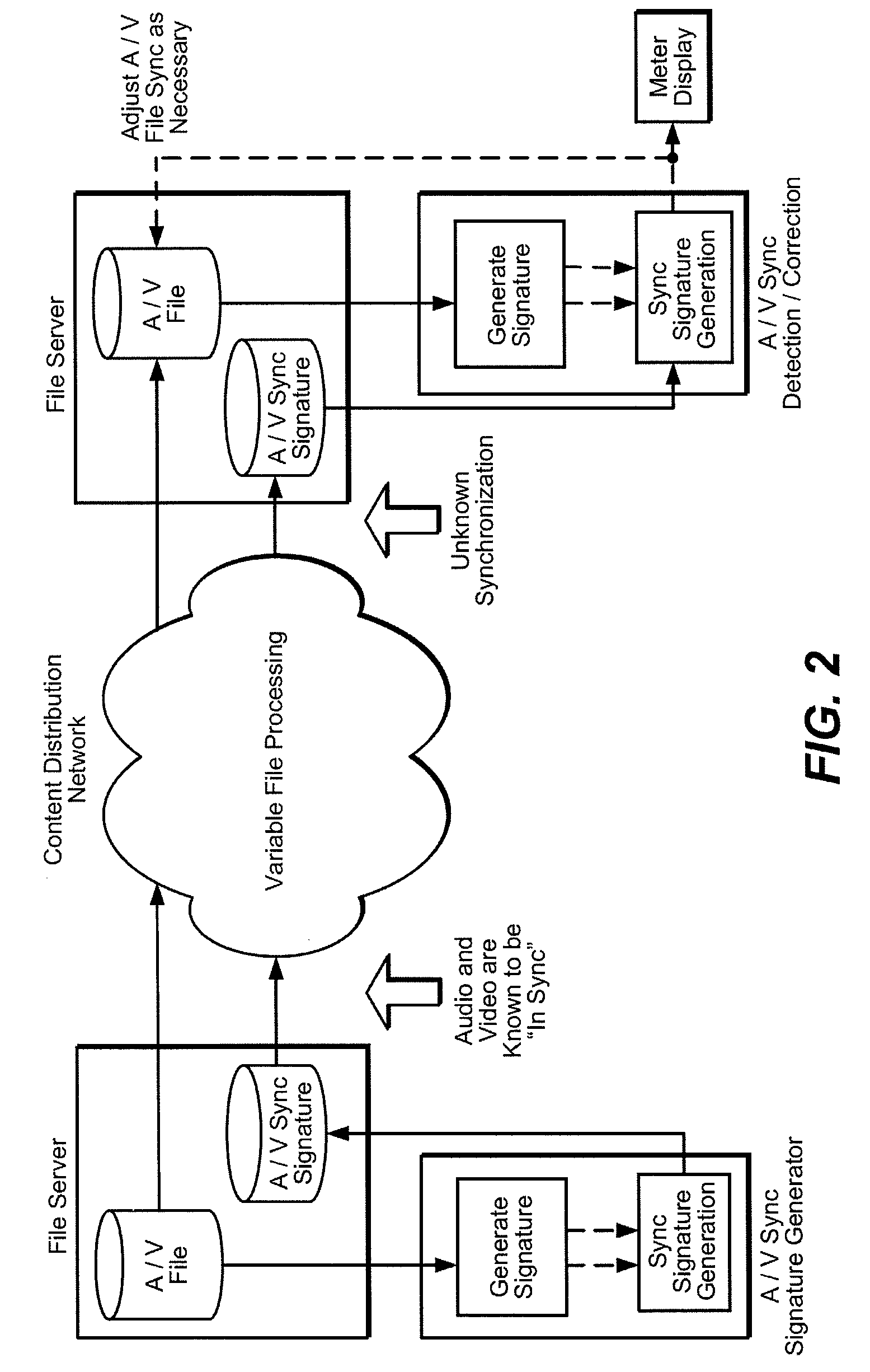 Feature optimization and reliability for audio and video signature generation and detection