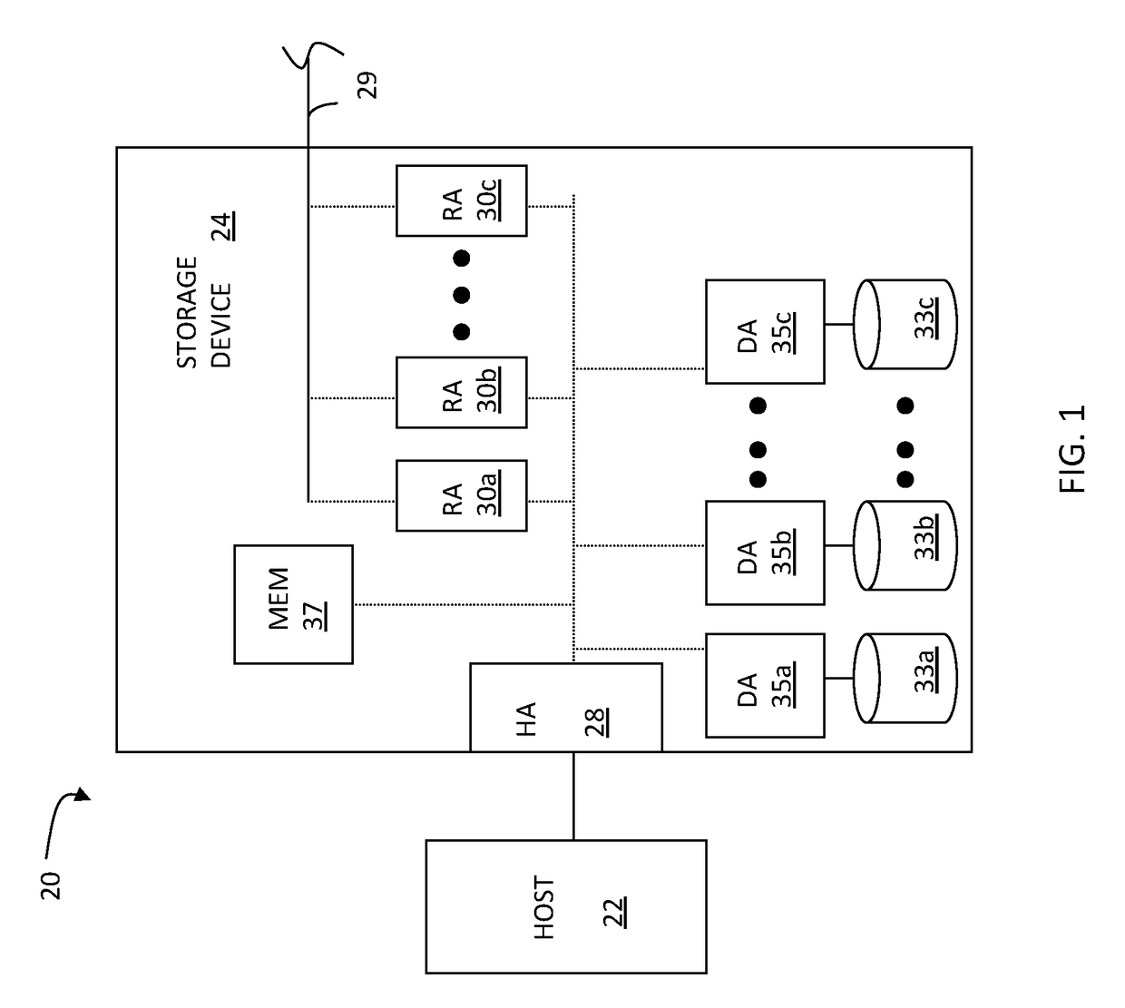 Balancing response times for synchronous I/O requests having different priorities