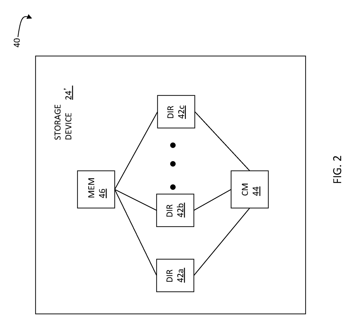 Balancing response times for synchronous I/O requests having different priorities