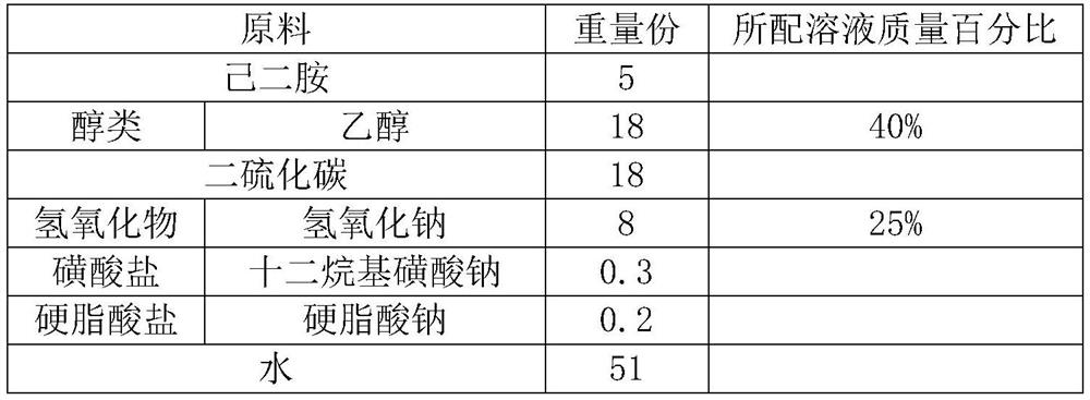 Recapture agent, preparation method and method for treating trivalent chromium in electroplating wastewater