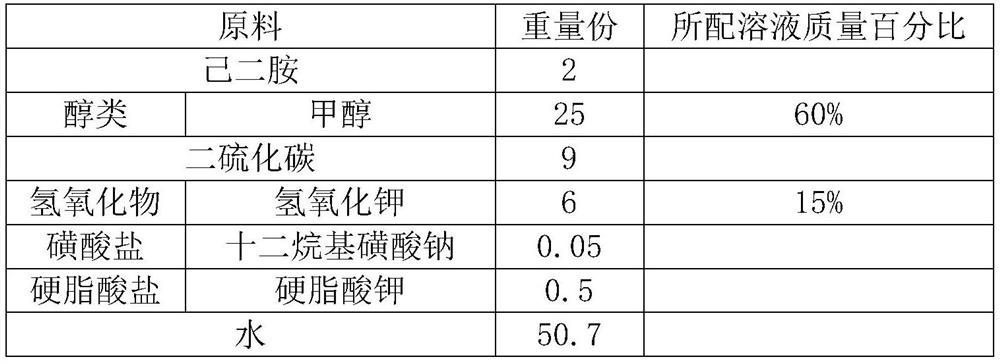 Recapture agent, preparation method and method for treating trivalent chromium in electroplating wastewater