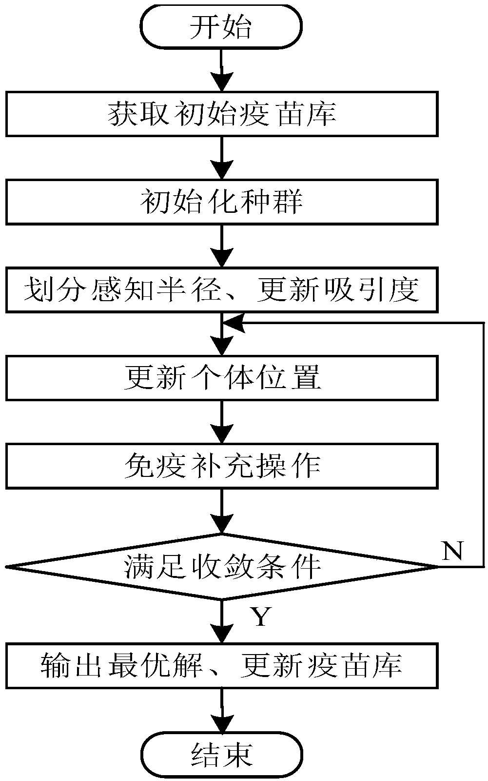 Photovoltaic maximum power tracking method based on improved glowworm algorithm