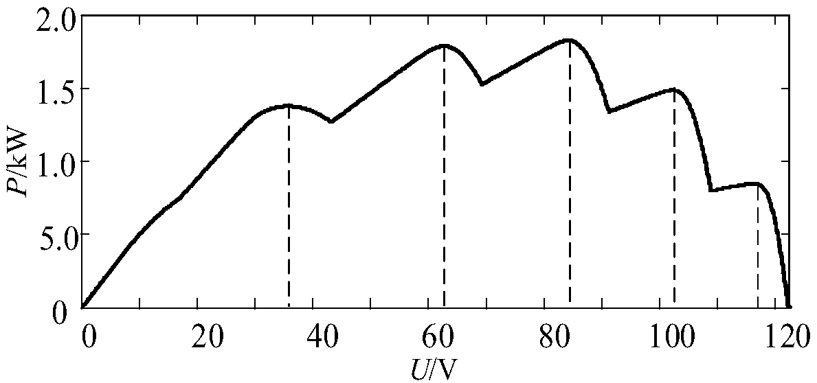 Photovoltaic maximum power tracking method based on improved glowworm algorithm