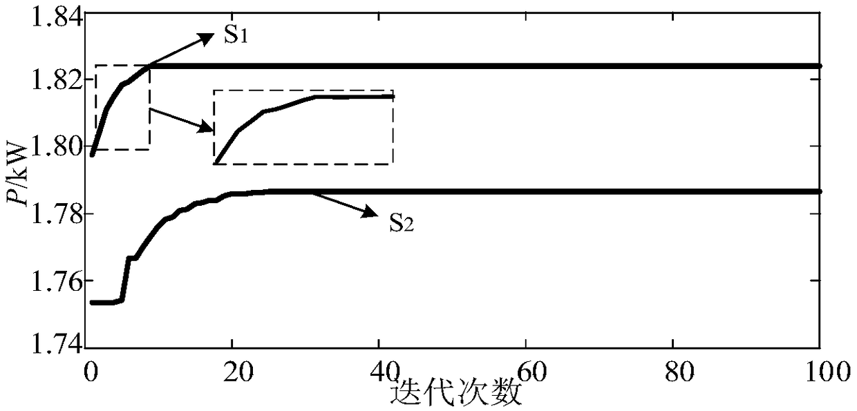 Photovoltaic maximum power tracking method based on improved glowworm algorithm