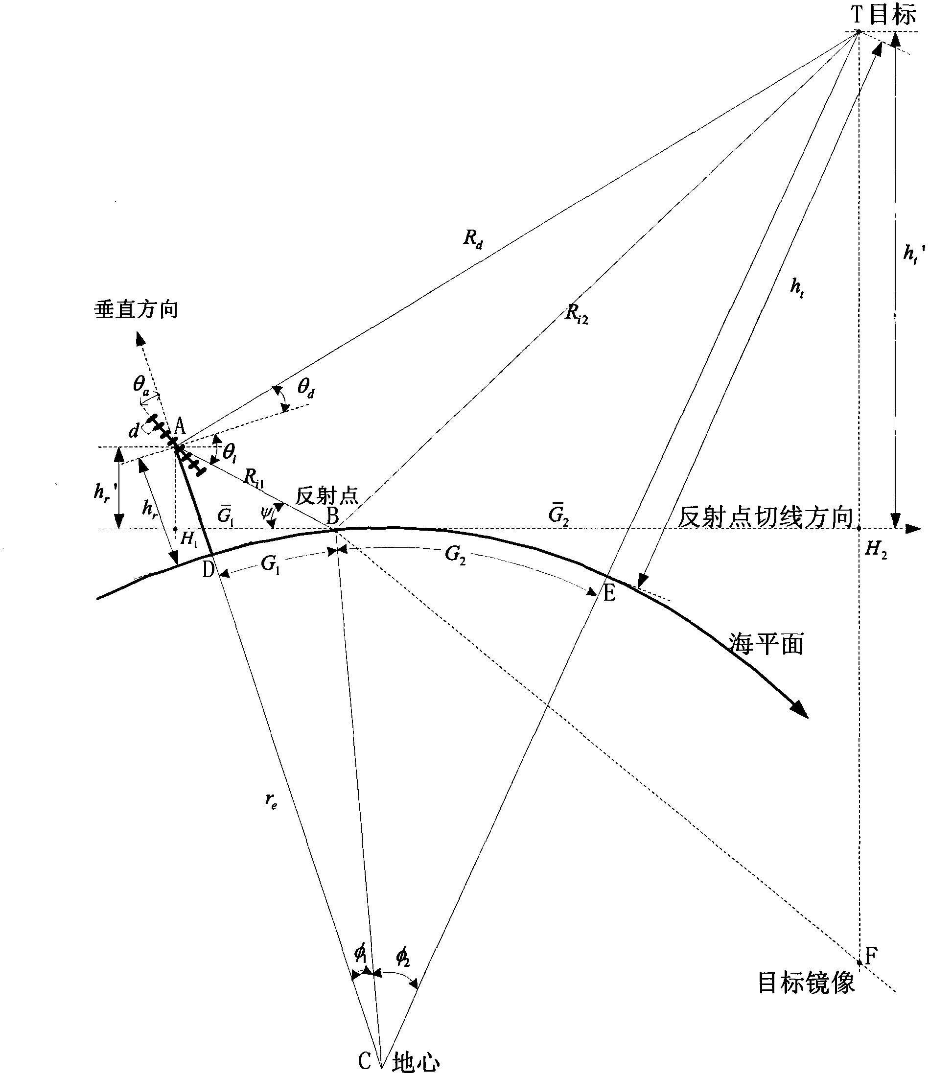 Synthetic steering vector based beam forming meter-wave radar height measurement method