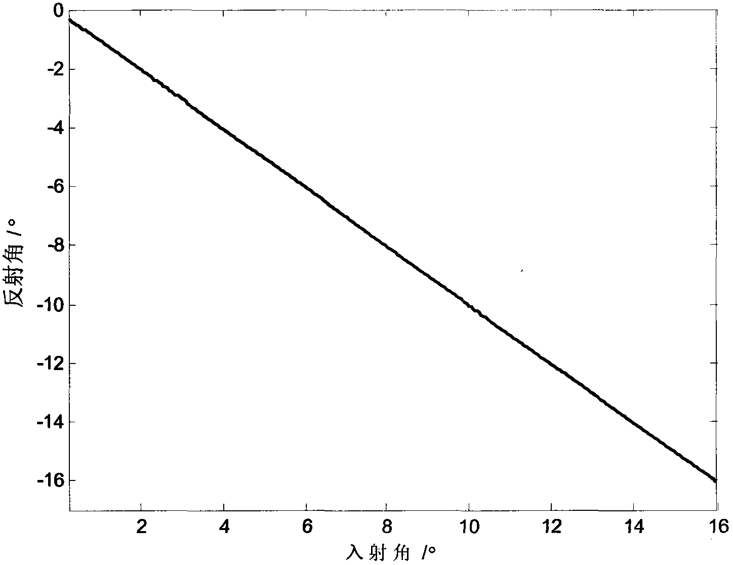 Synthetic steering vector based beam forming meter-wave radar height measurement method