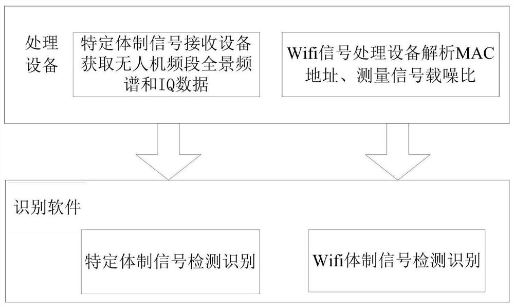 A real-time automatic detection and recognition method for UAV signals