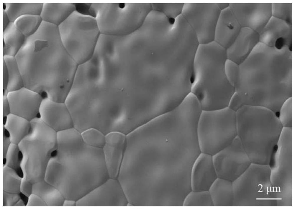 Preparation method of ultra-thin and dense electrolyte for solid oxide battery and ultra-thin and dense electrolyte obtained therefrom