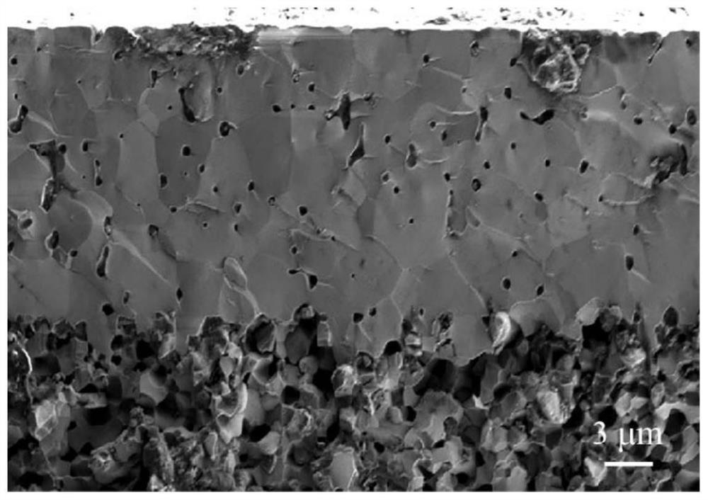 Preparation method of ultra-thin and dense electrolyte for solid oxide battery and ultra-thin and dense electrolyte obtained therefrom