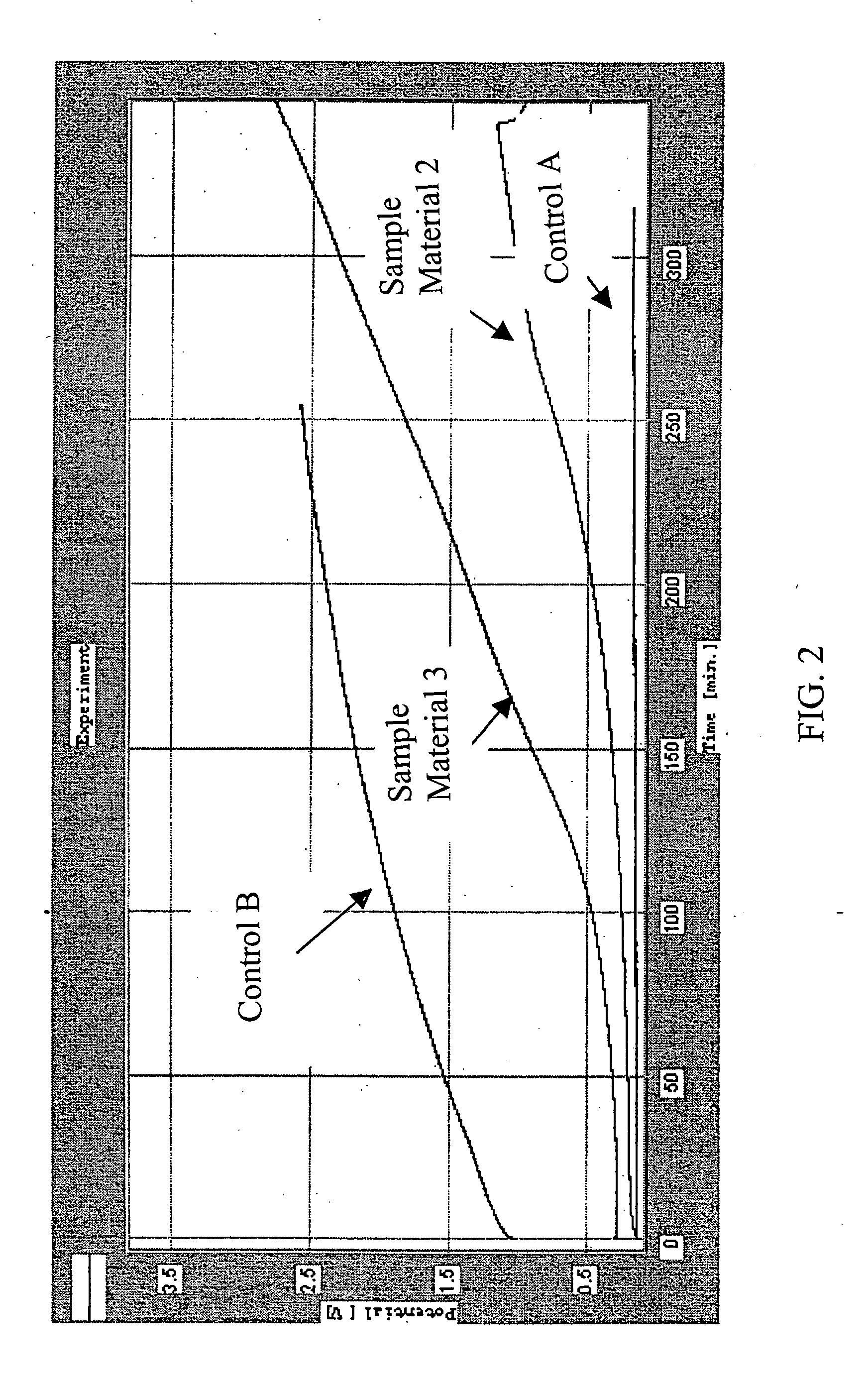 Carbon nanotube lithium metal powder battery