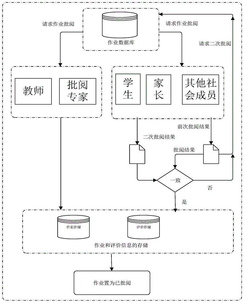 A socialized homework review recording system and method