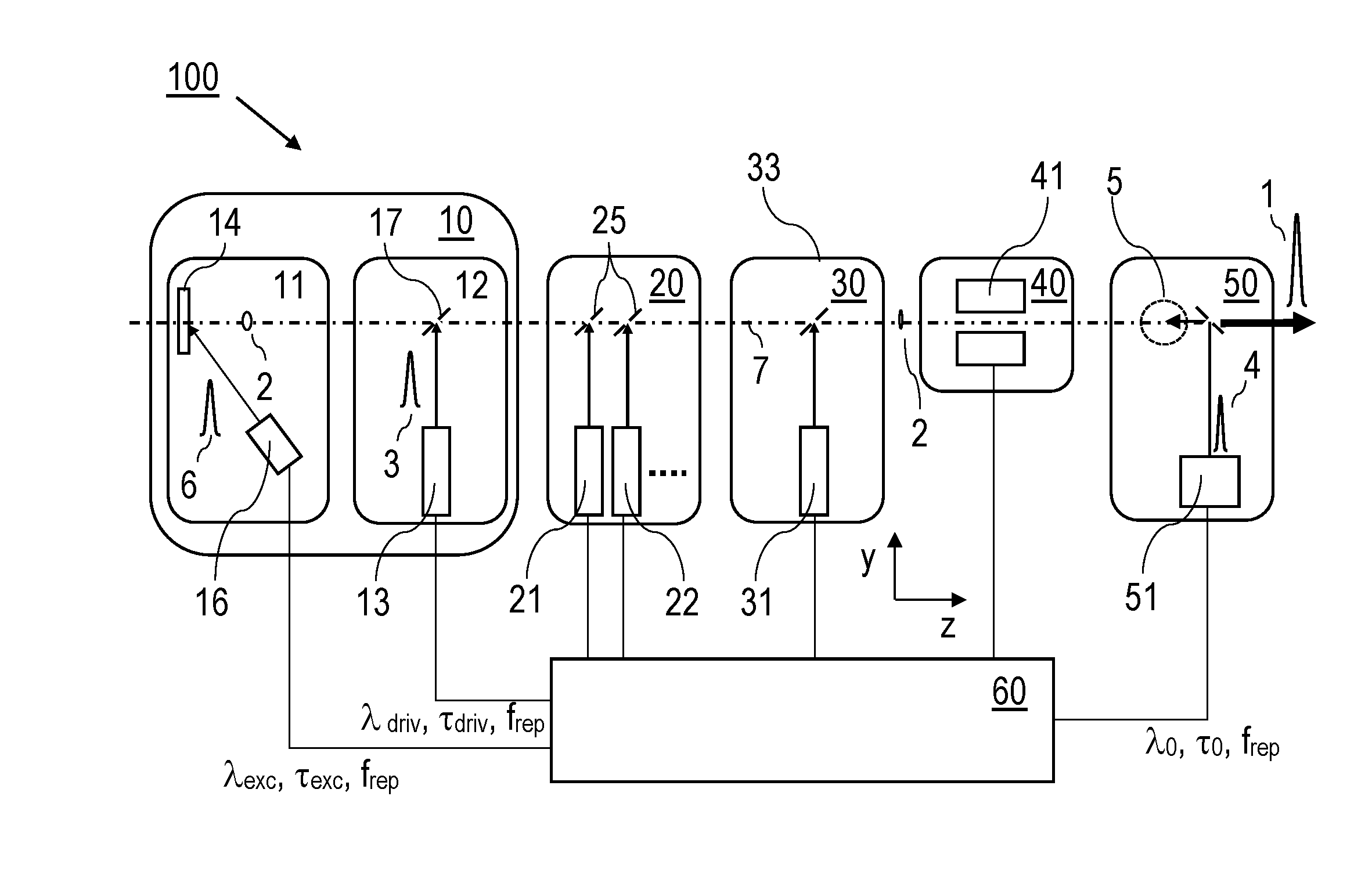 X-ray pulse source and method for generating x-ray pulses