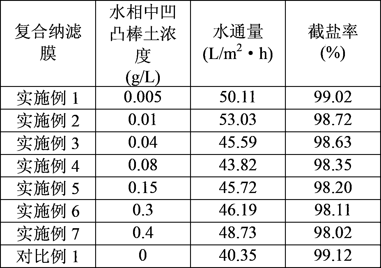 Attapulgite-contaiing composite nanofiltration membrane and making method thereof