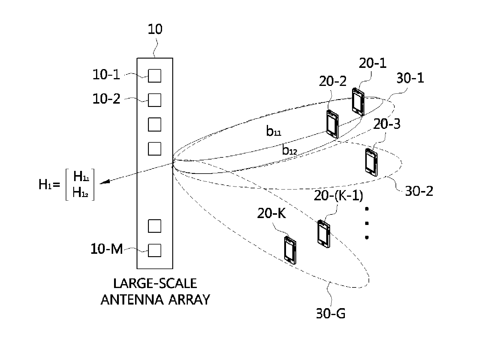 Multi-input and multi-output communication method in large-scale antenna system