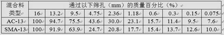 A kind of modified bamboo fiber asphalt mixture and preparation method thereof