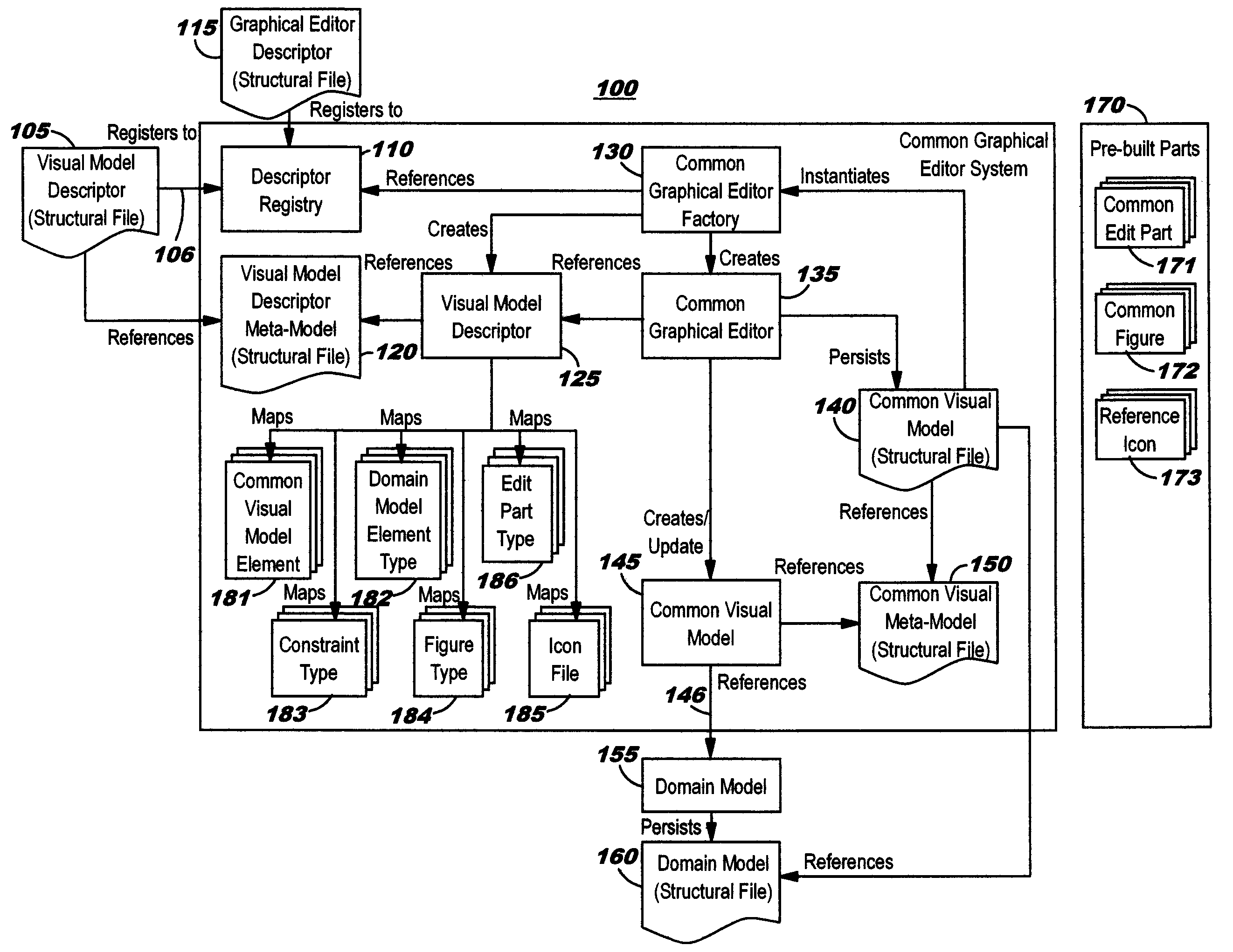 Graphical Editor with Incremental Development