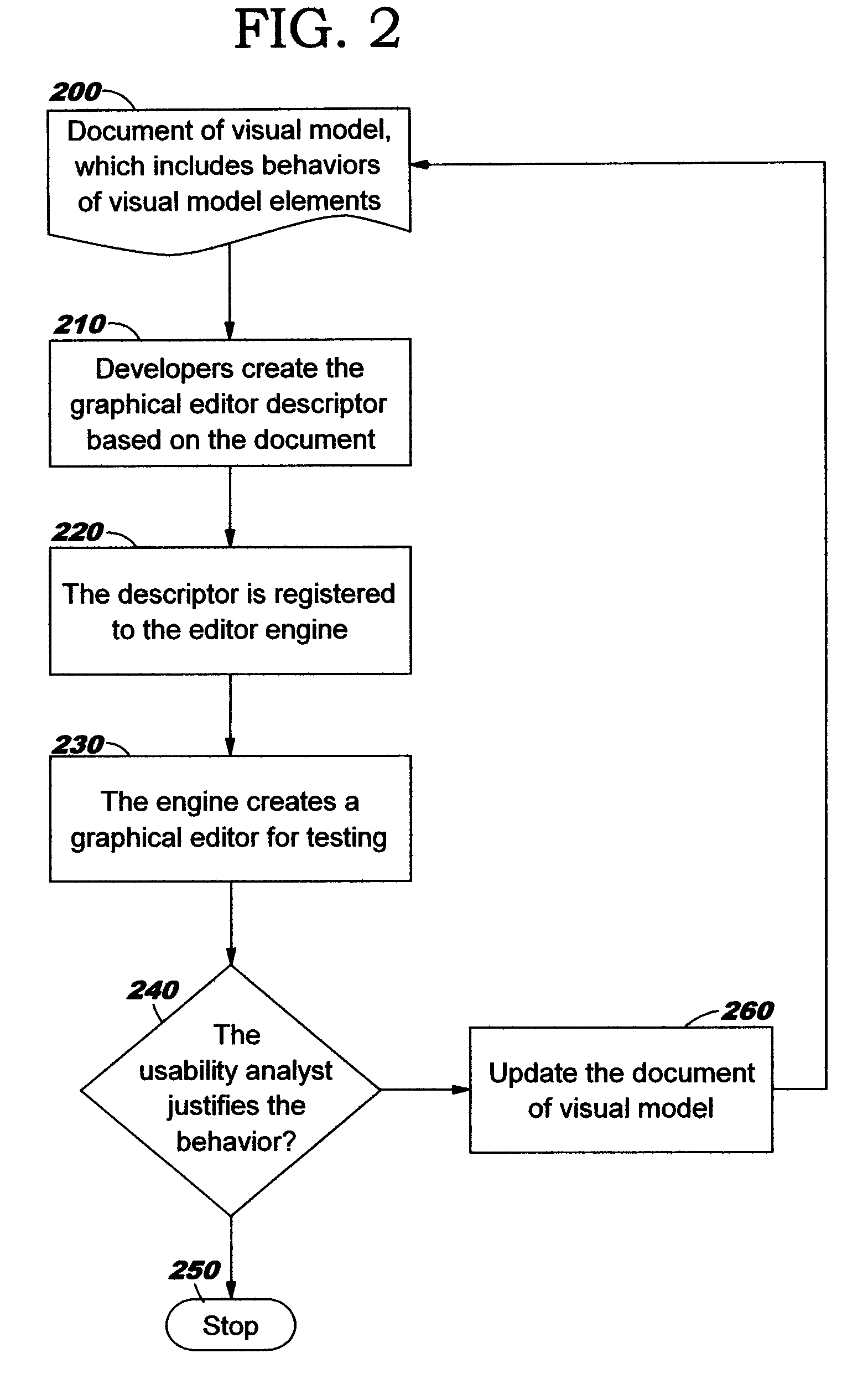 Graphical Editor with Incremental Development