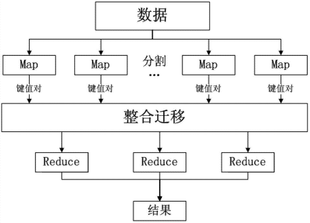 Parallel PLSA (Probabilistic Latent Semantic Analysis) method based on Hadoop