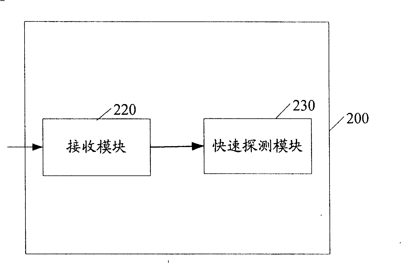 Method and equipment for realizing fast detection